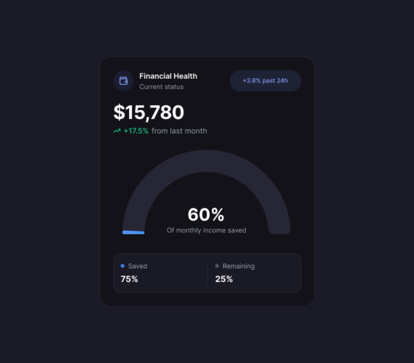 Chart UI